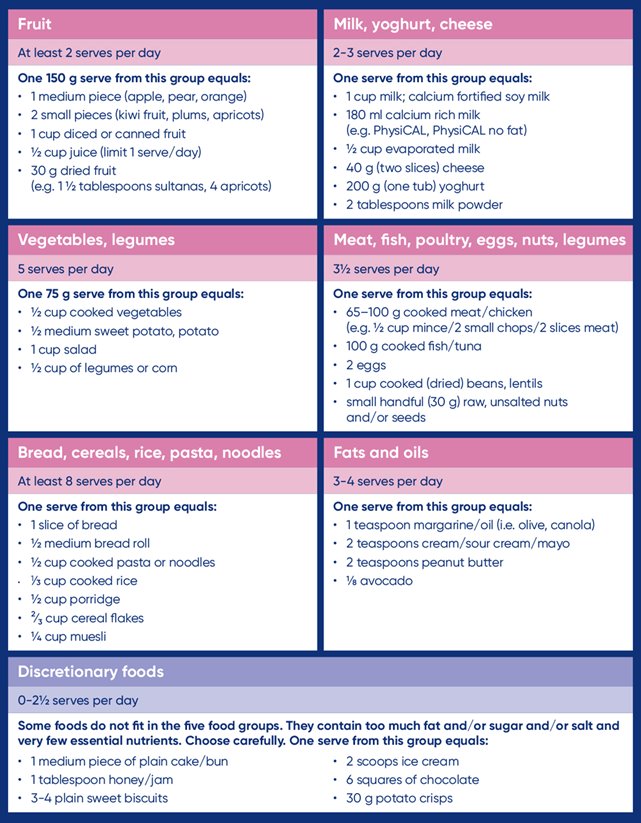 Food Chart For Mothers